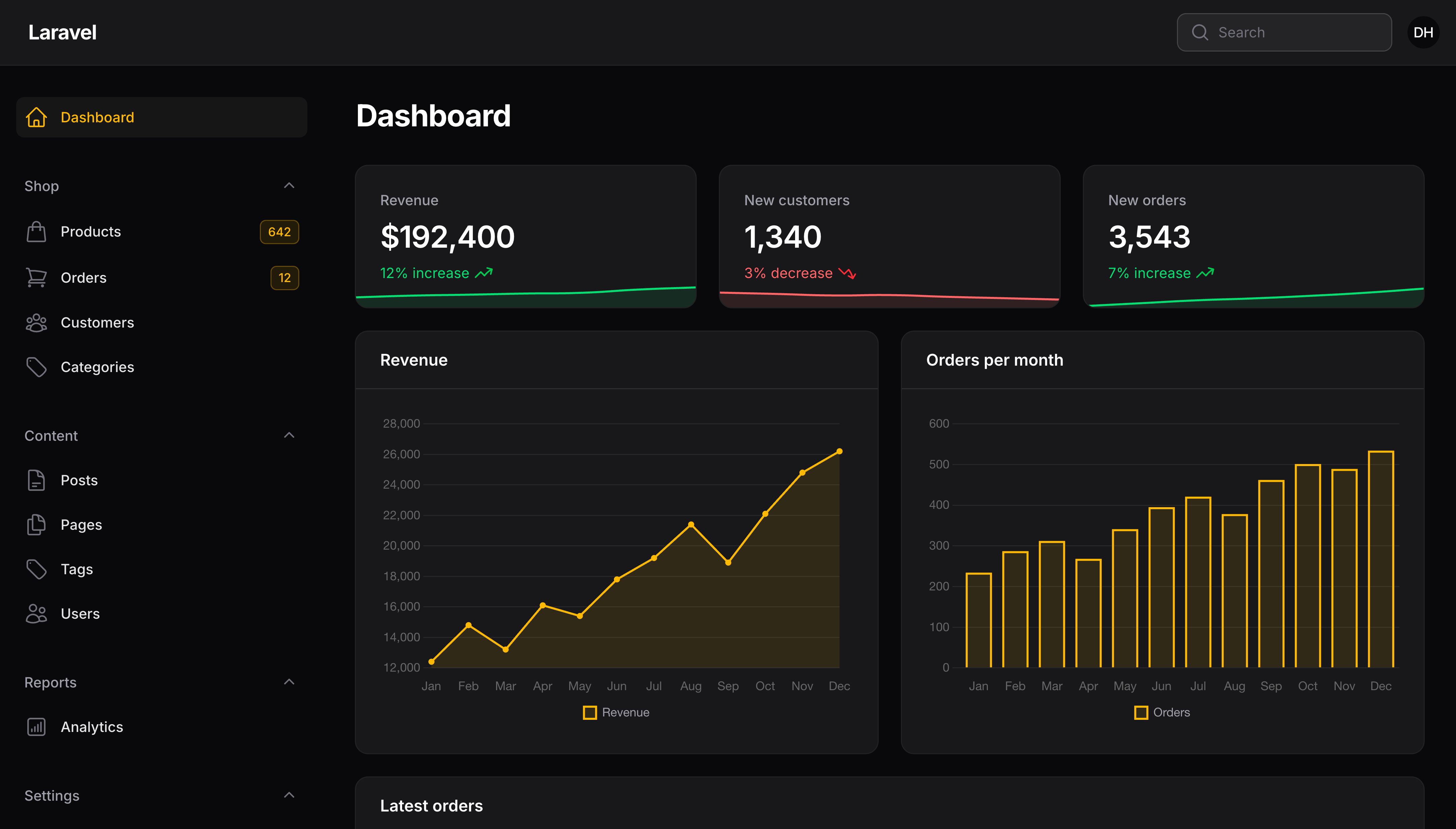 Dashboard with widgets