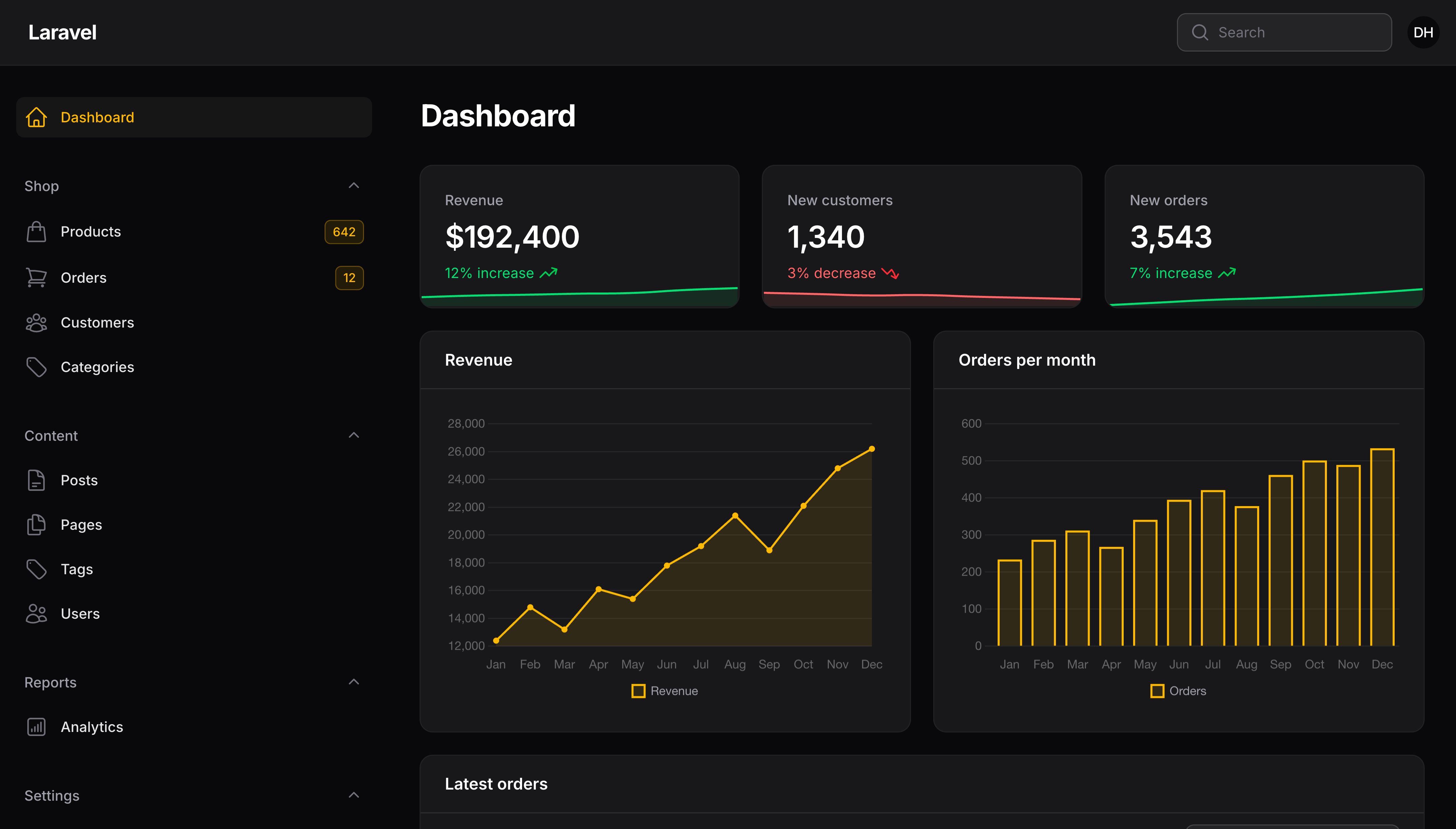 Panel with custom sidebar width