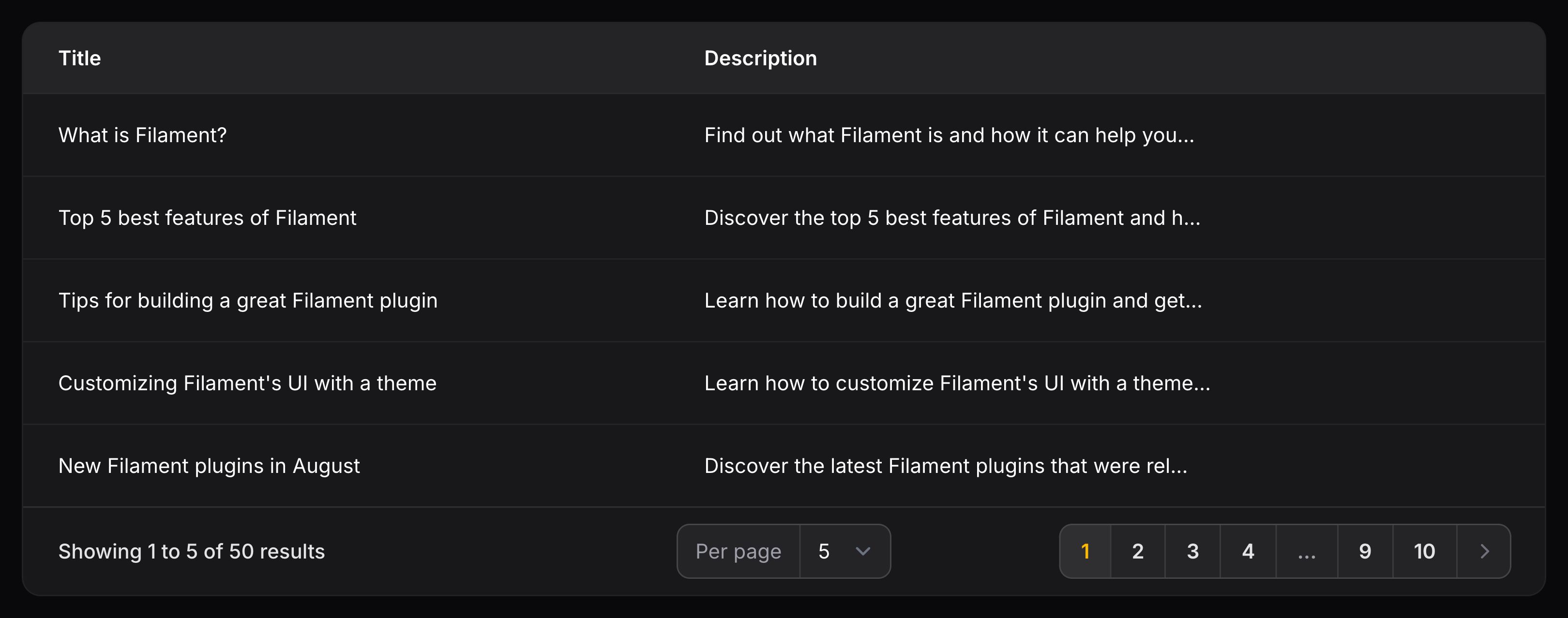 Text column with limited text length