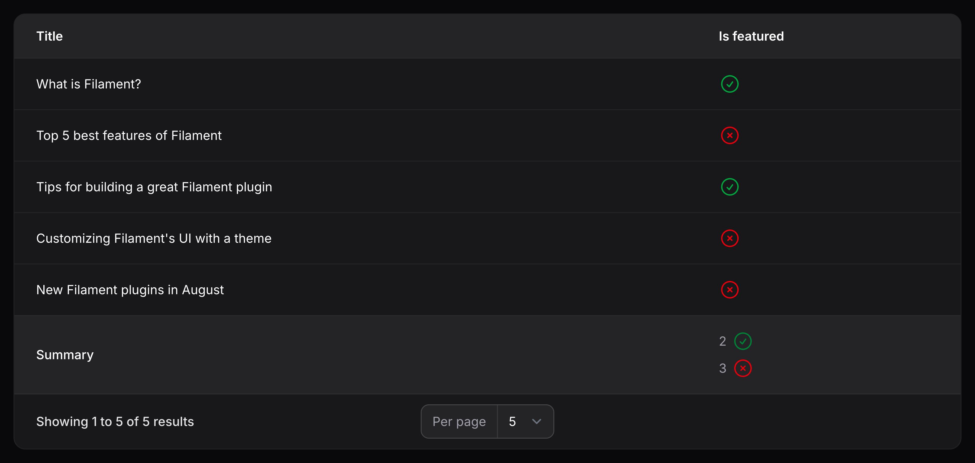 Table with icon count summary