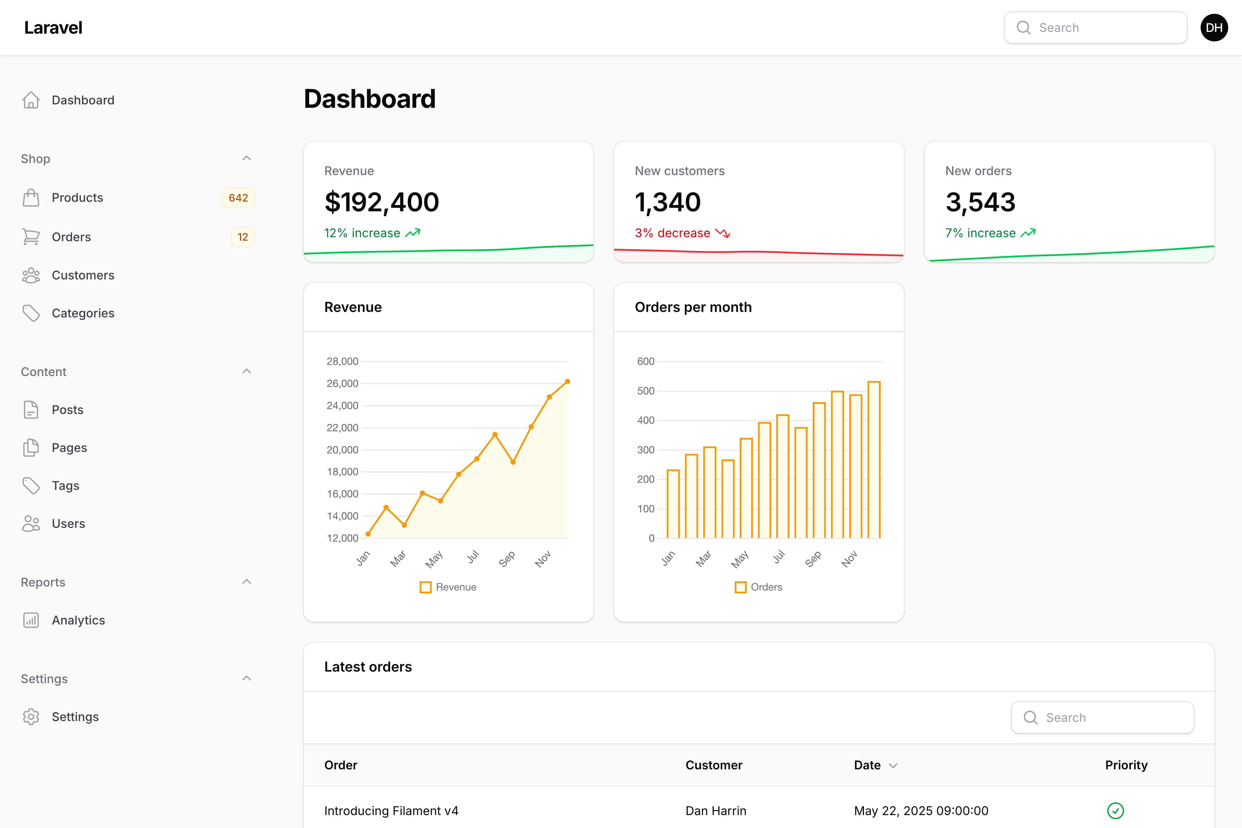 Dashboard with customized widget column spans