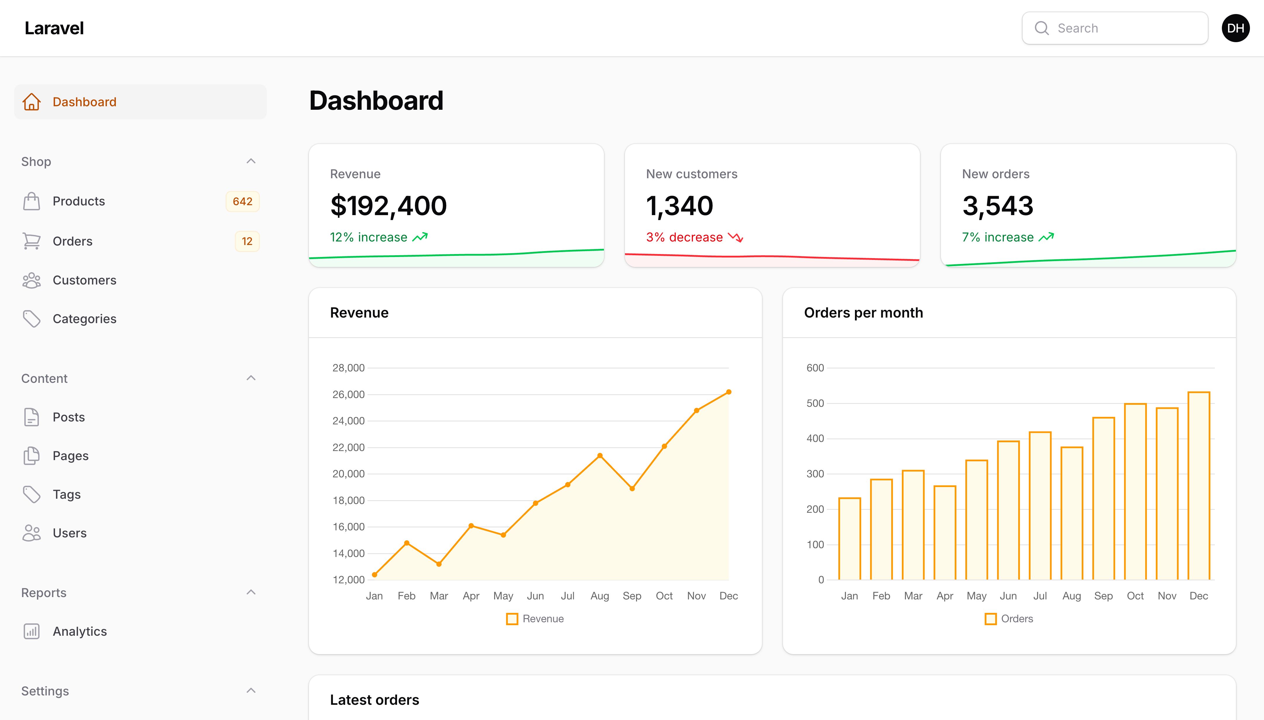 Dashboard with widgets