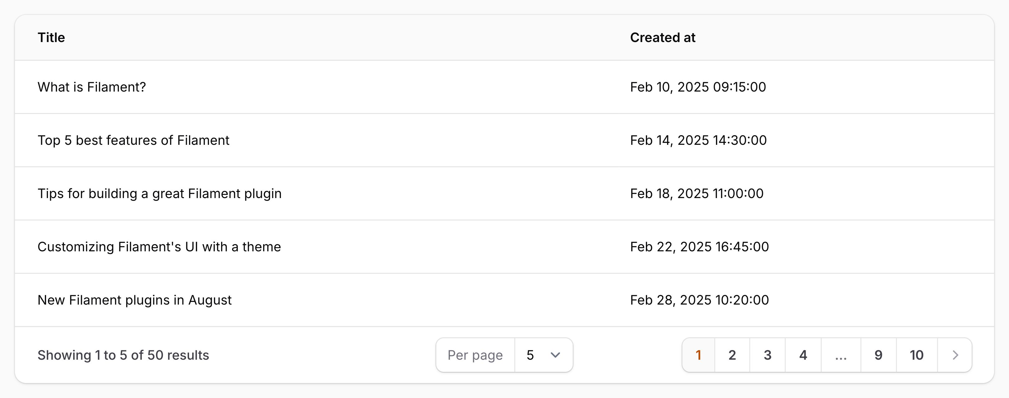 Text column with date formatting