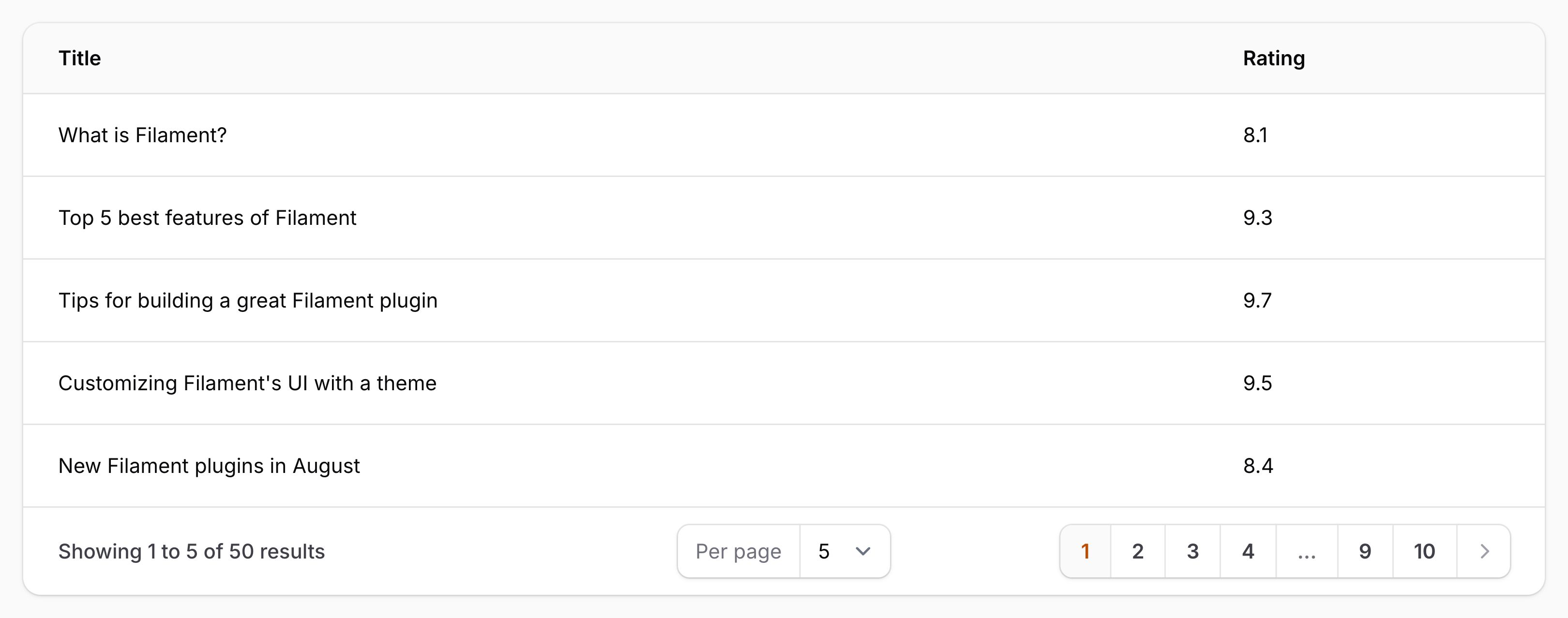Text column with numeric formatting