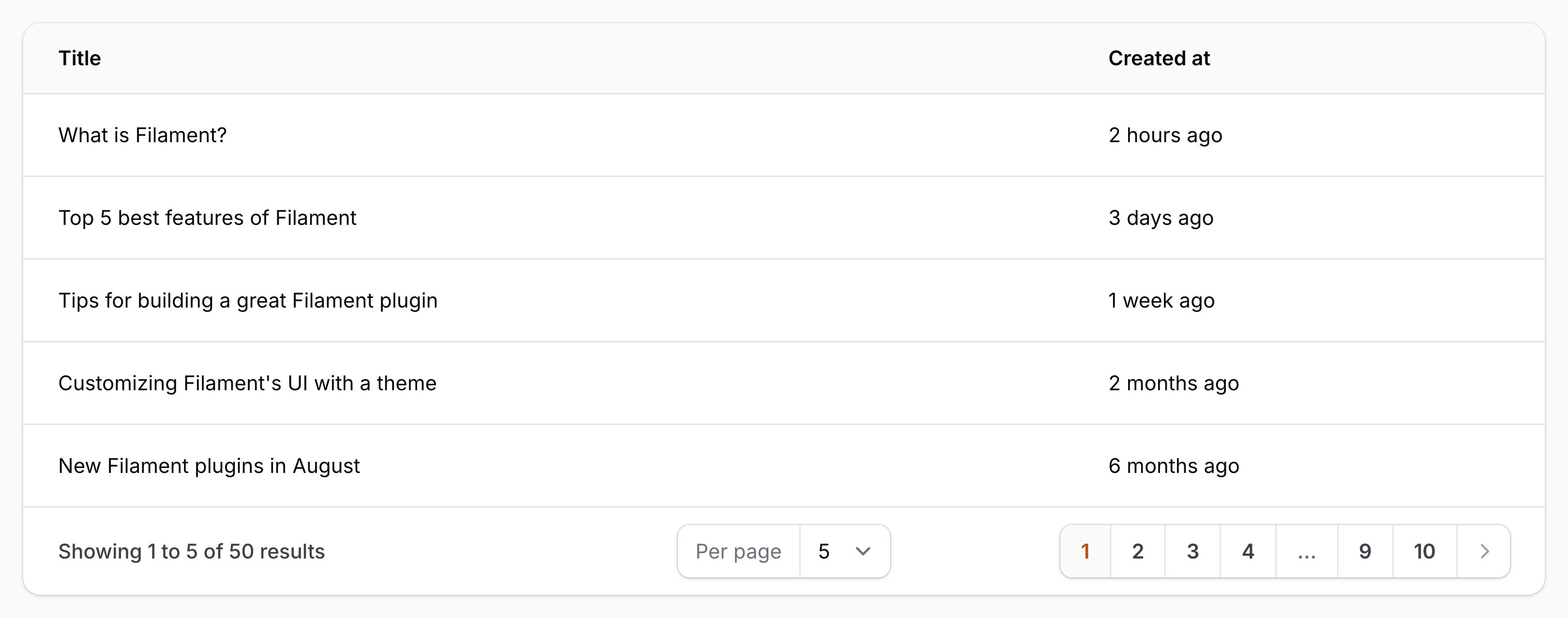 Text column with relative date formatting