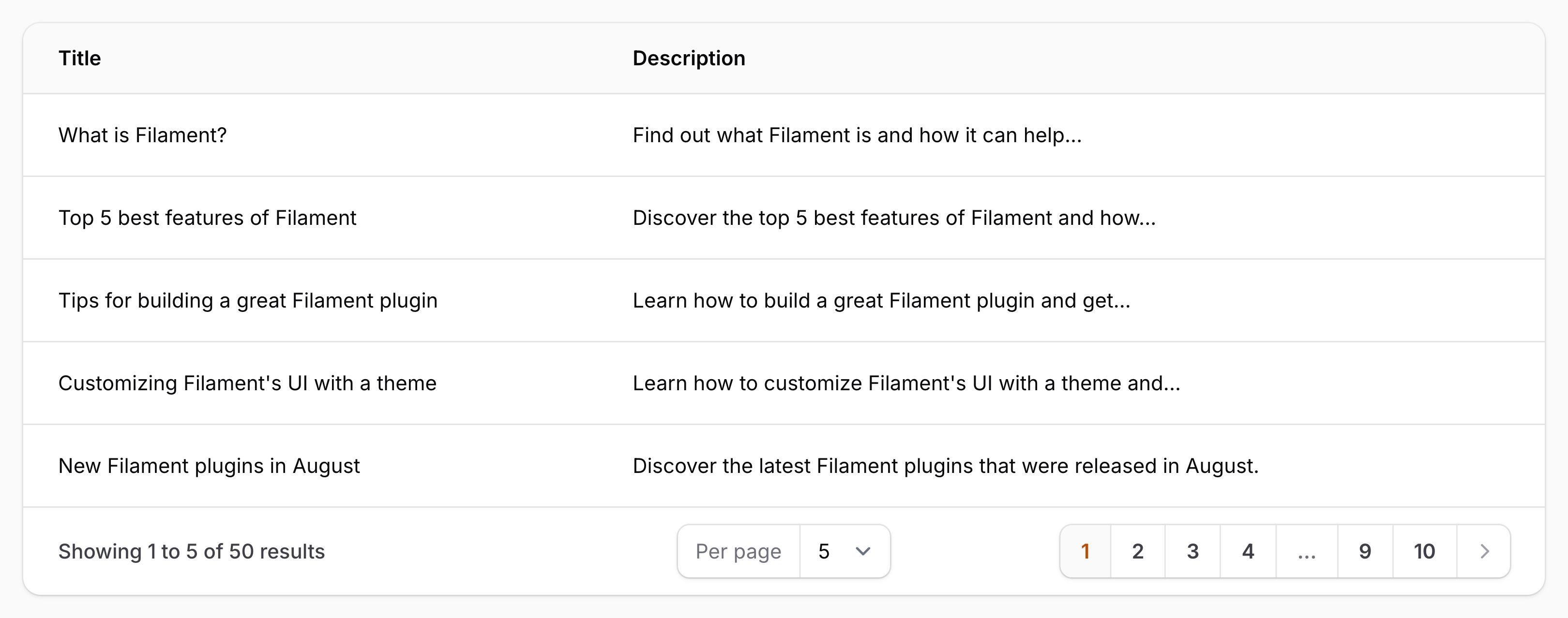 Text column with limited word count