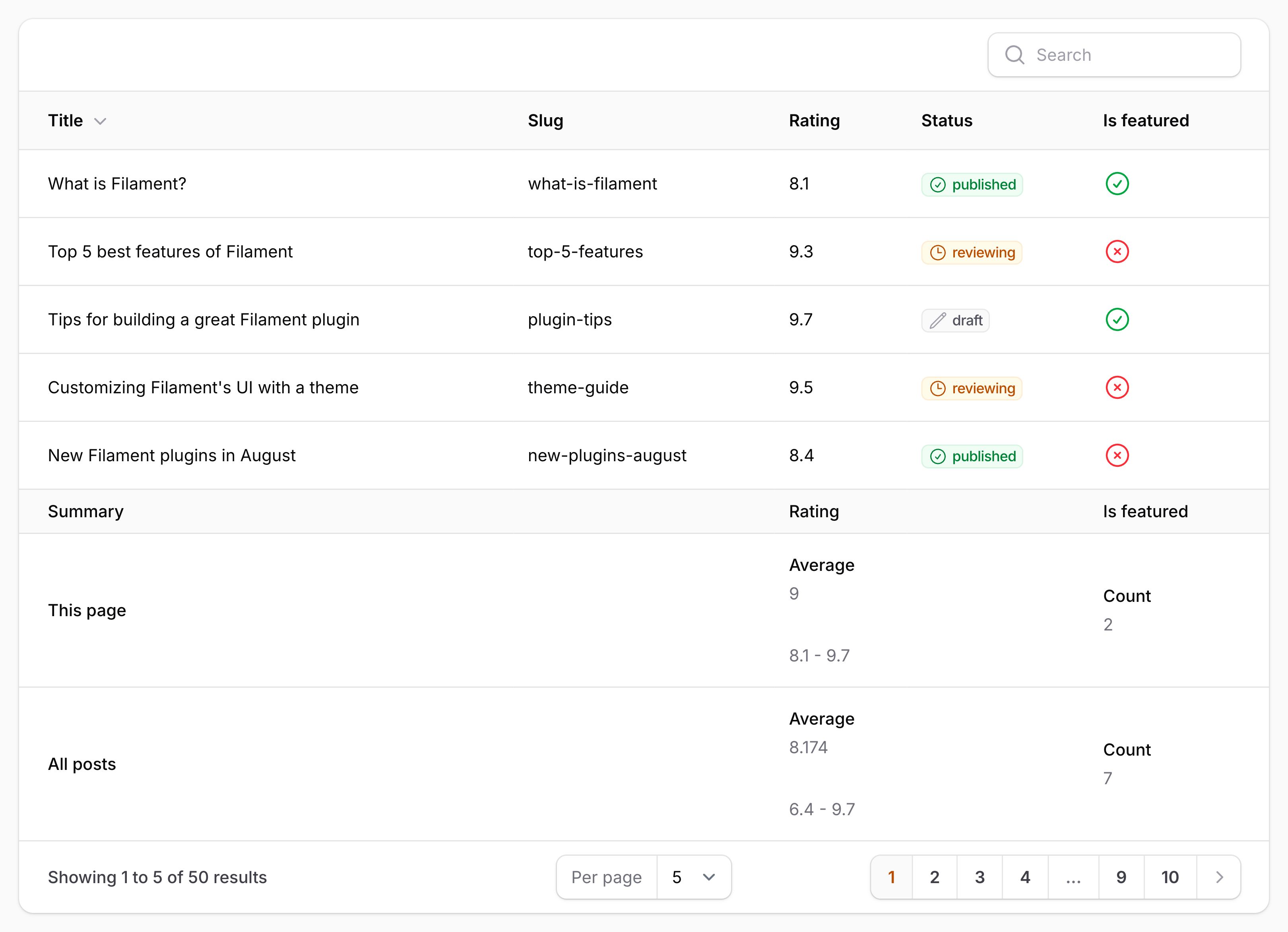 Table with summaries